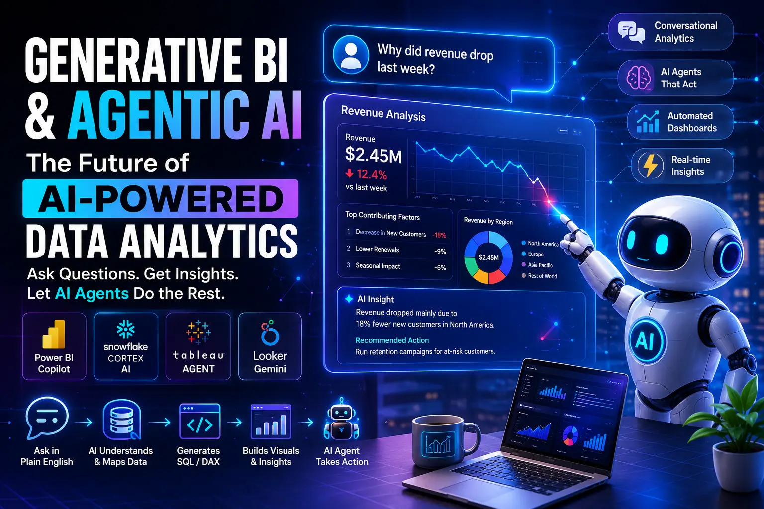 Generative BI & Agentic AI Workflows: The Future of AI-Powered Data Analytics